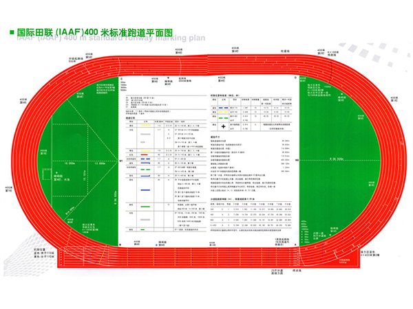 国际田联(IAAF)400米标准跑道平面图