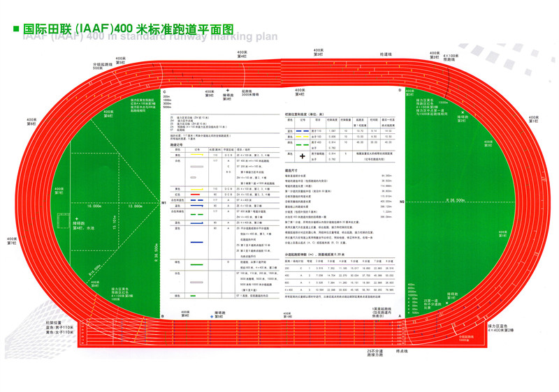1国际田联(IAAF)400米标准跑道平面图.jpg